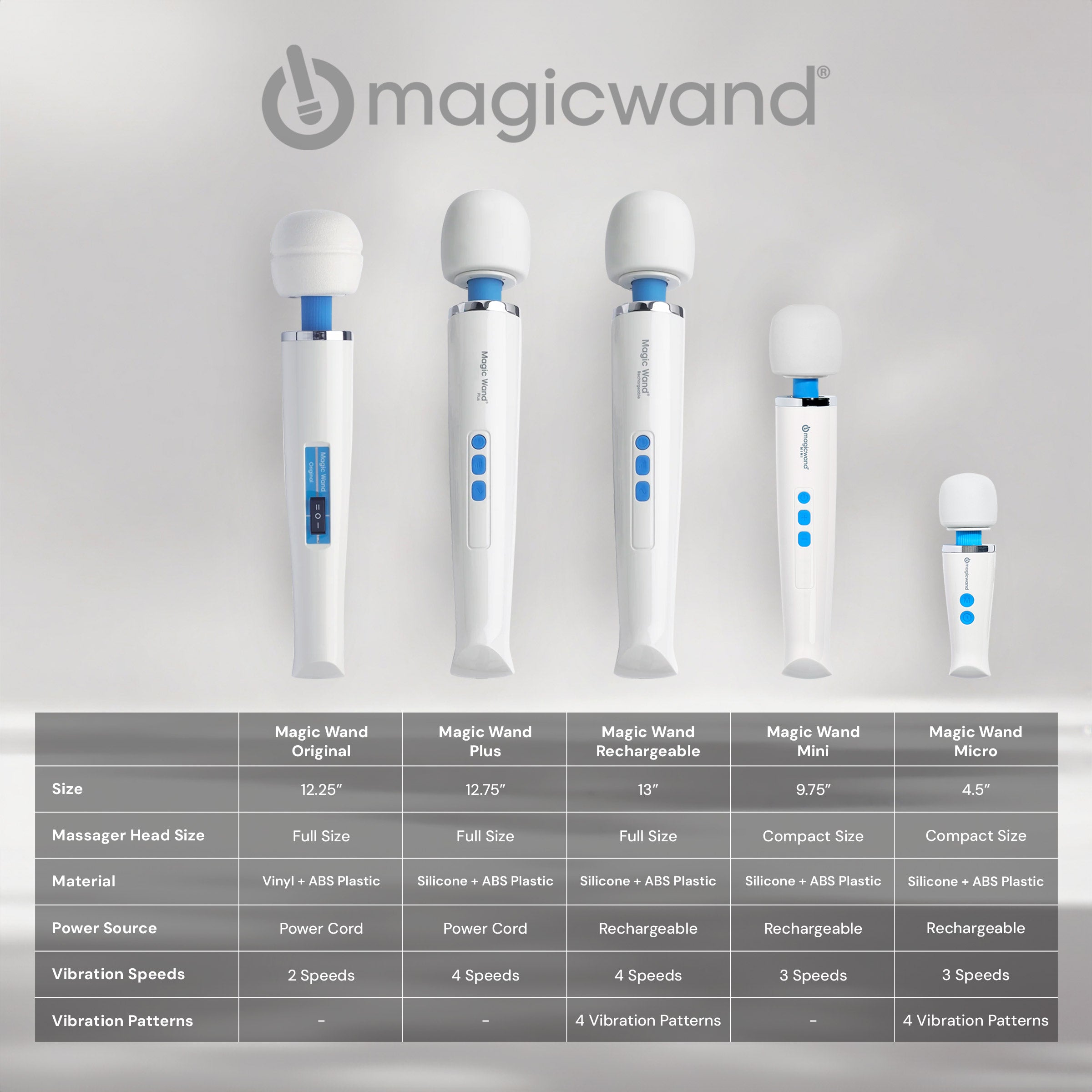 Magic Wand Rechargeable Personal Massager